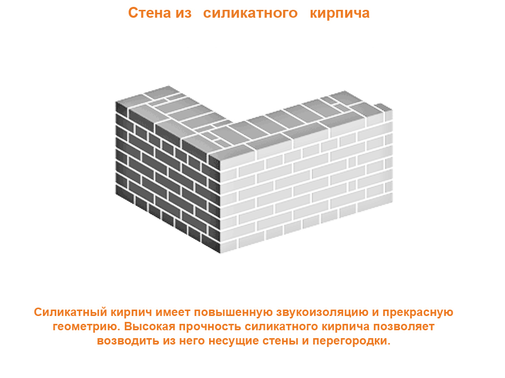 Толщина несущей кирпичной стены: Стены из кирпича, толщина стен из кирпича  по ГОСТу, толщина кирпичной стены — Блог — ЖК Акваполис — продажа  недвижимости. Официальный сайт